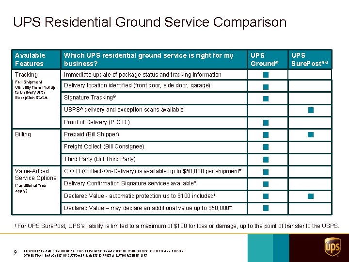 UPS Residential Ground Service Comparison Available Features Which UPS residential ground service is right