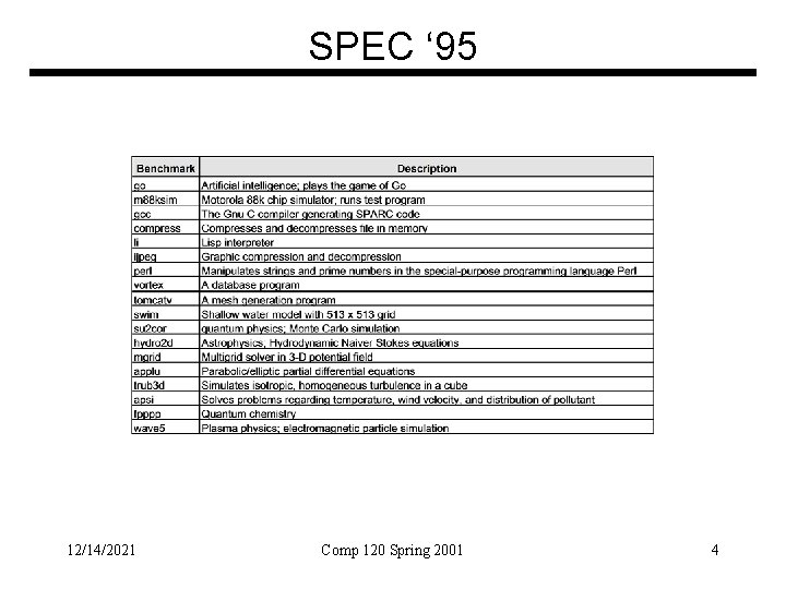 SPEC ‘ 95 12/14/2021 Comp 120 Spring 2001 4 