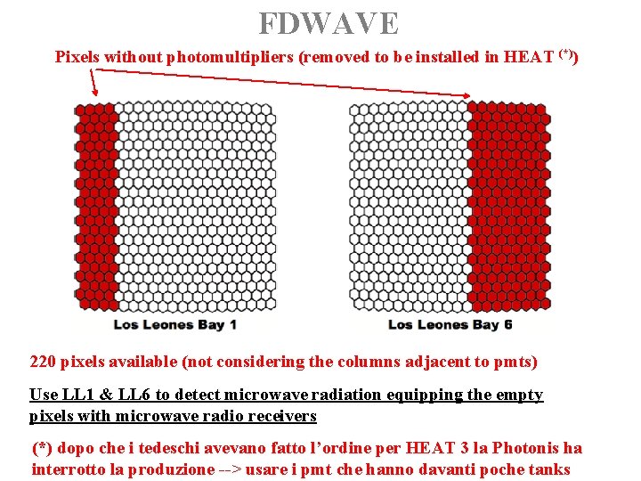 FDWAVE Pixels without photomultipliers (removed to be installed in HEAT (*)) 220 pixels available