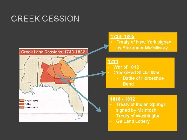 CREEK CESSION 1733 - 1805 • Treaty of New York signed by Alexander Mc.