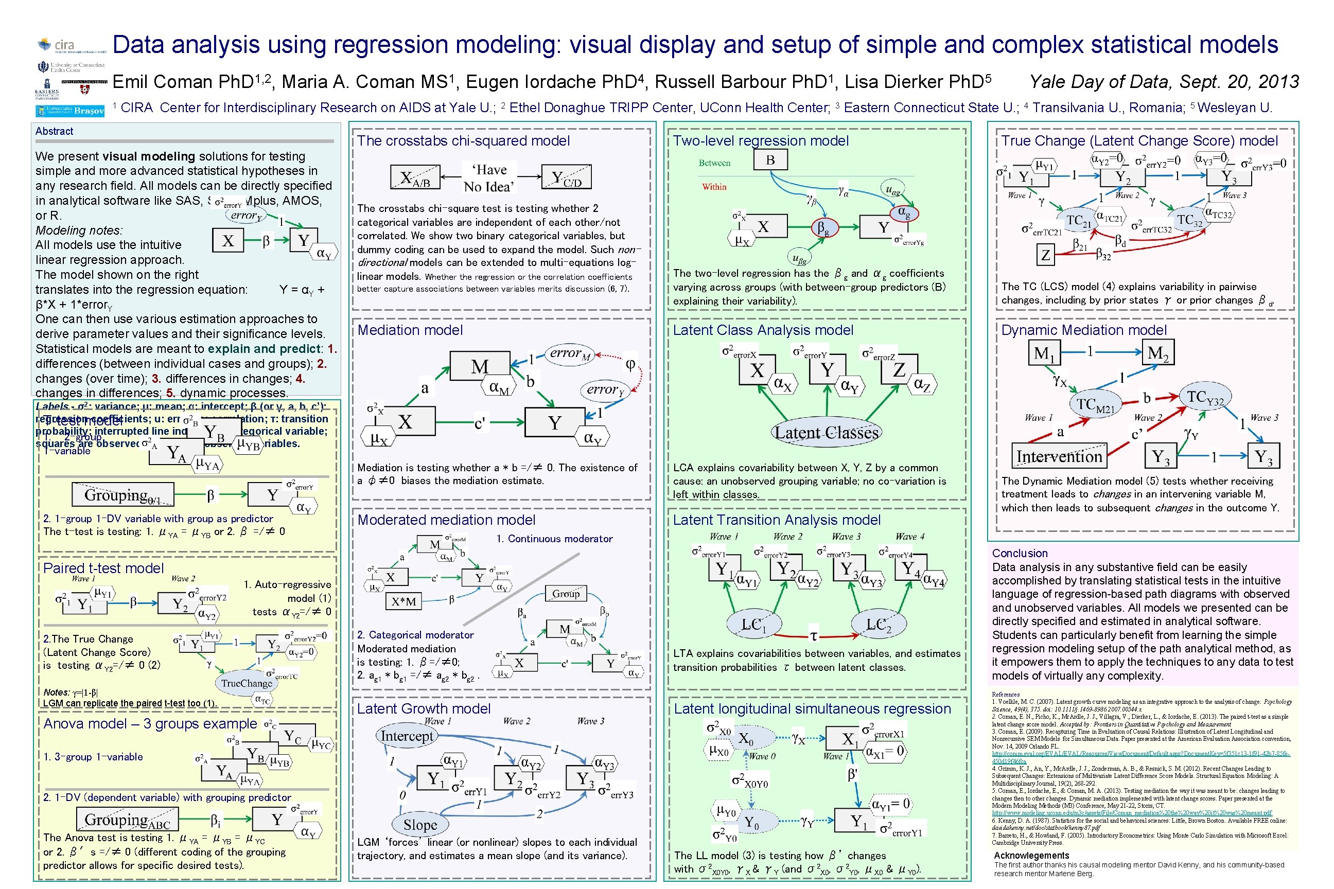 Data analysis using regression modeling: visual display and setup of simple and complex statistical Data analysis using regression modeling: visual display and setup of simple and complex statistical