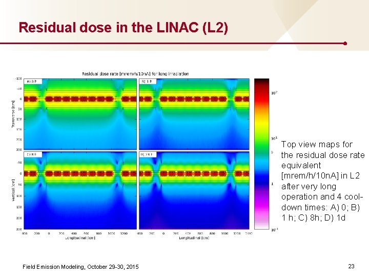 Residual dose in the LINAC (L 2) Top view maps for the residual dose