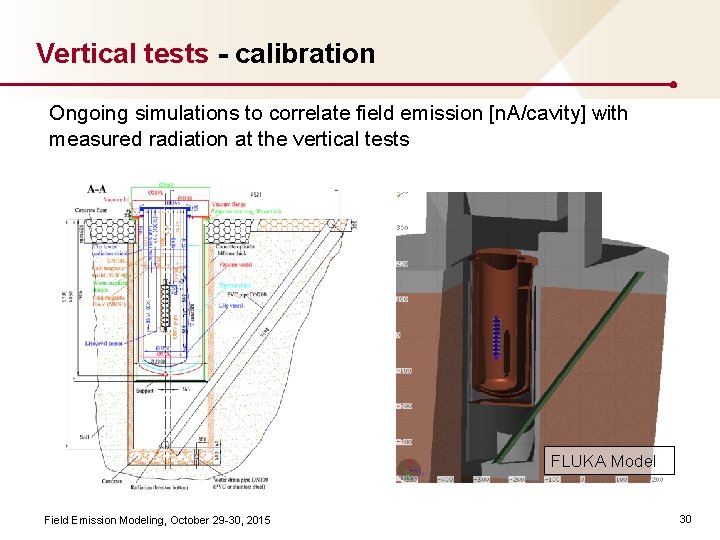 Vertical tests - calibration Ongoing simulations to correlate field emission [n. A/cavity] with measured