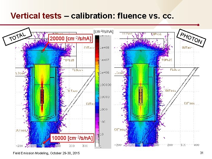 Vertical tests – calibration: fluence vs. cc. T L A T O [cm-2/s/n. A]