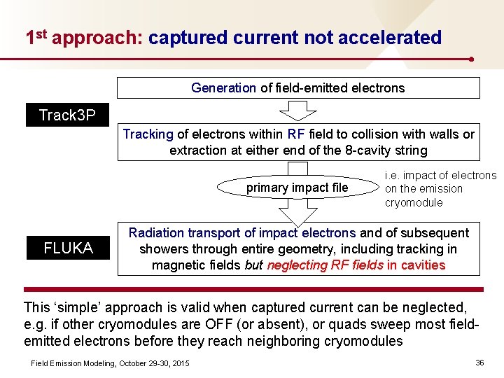 1 st approach: captured current not accelerated Generation of field-emitted electrons Track 3 P