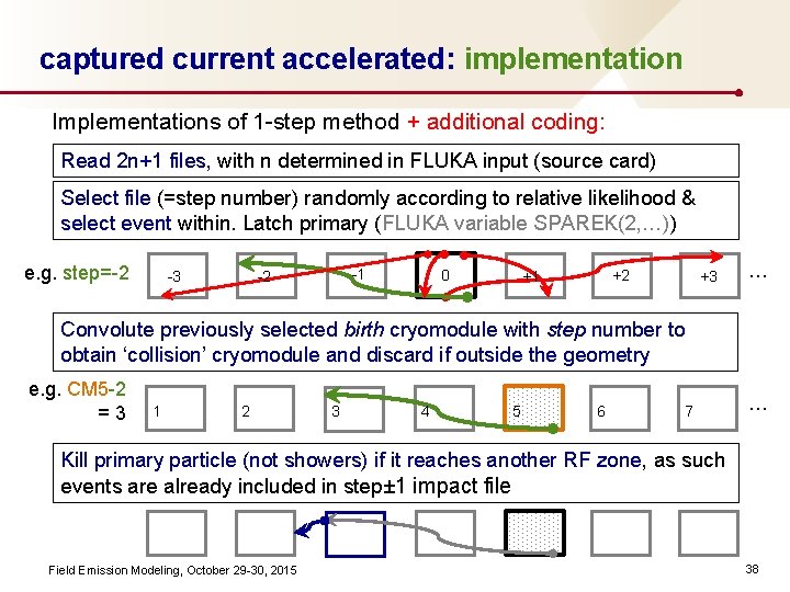 captured current accelerated: implementation Implementations of 1 -step method + additional coding: Read 2