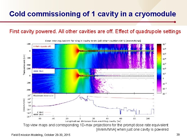 Cold commissioning of 1 cavity in a cryomodule First cavity powered. All other cavities
