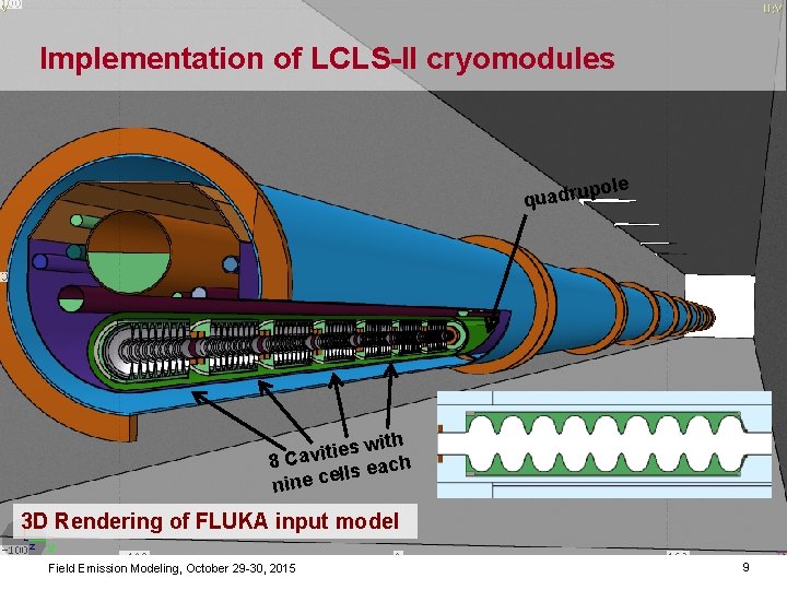 Implementation of LCLS-II cryomodules le po quadru with s e i t i v