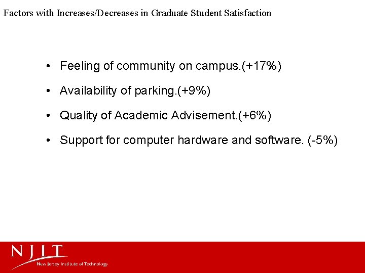 Factors with Increases/Decreases in Graduate Student Satisfaction • Feeling of community on campus. (+17%)