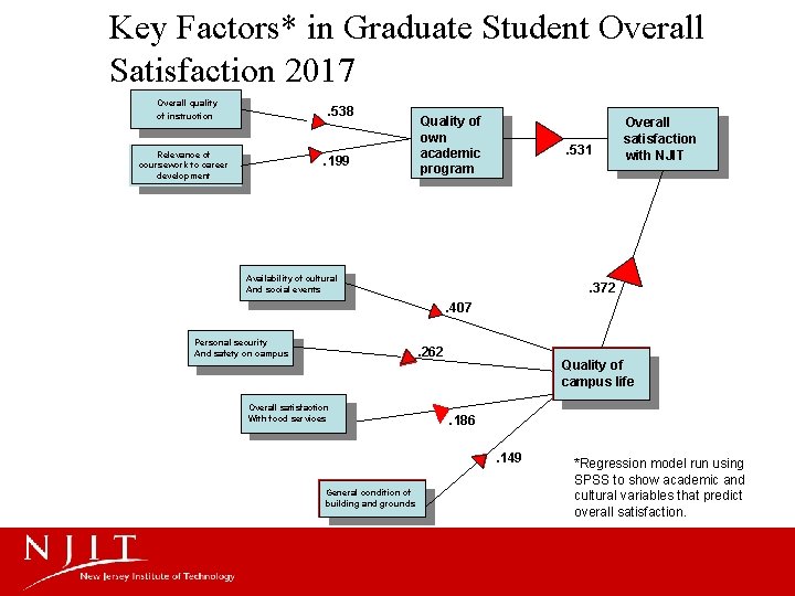 Key Factors* in Graduate Student Overall Satisfaction 2017 Overall quality . 538 of instruction