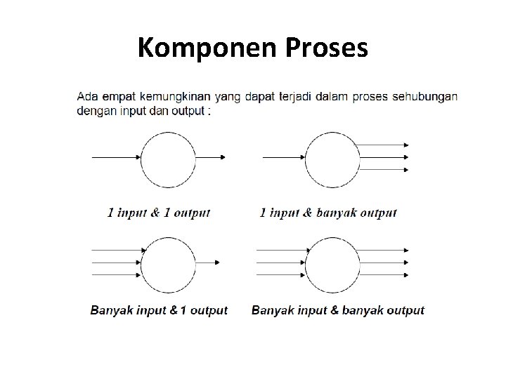 Komponen Proses 