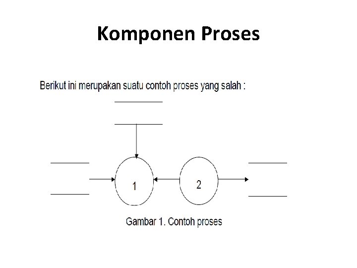 Komponen Proses 