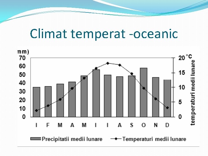 Climat temperat -oceanic 