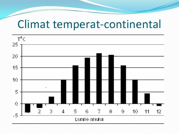 Climat temperat-continental 