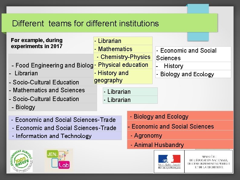 Different teams for different institutions For example, during experiments in 2017 - Librarian -