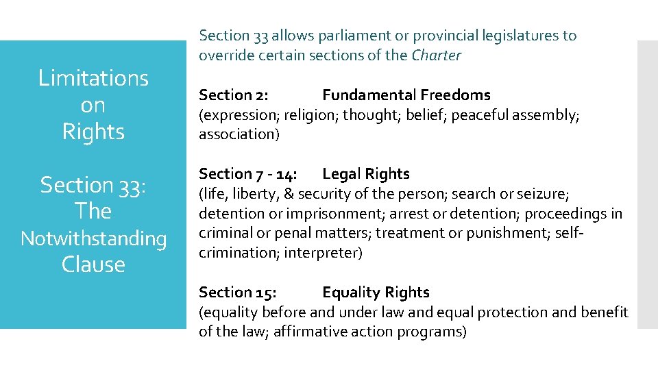 Limitations on Rights Section 33: The Notwithstanding Clause Section 33 allows parliament or provincial
