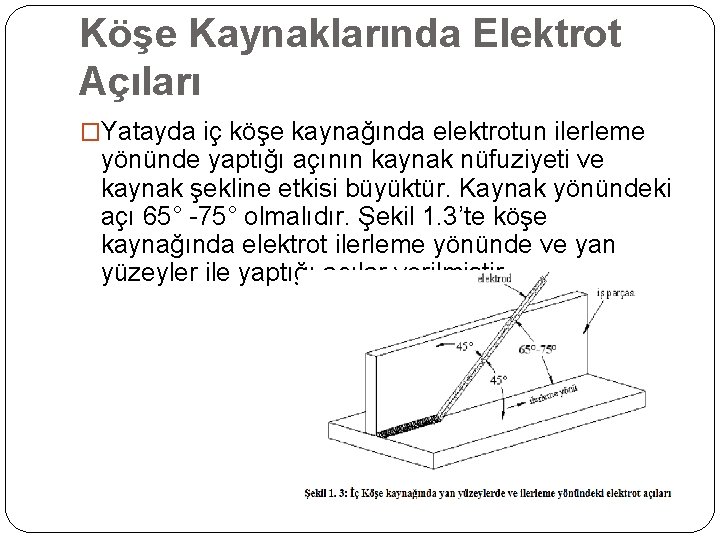 Köşe Kaynaklarında Elektrot Açıları �Yatayda iç köşe kaynağında elektrotun ilerleme yönünde yaptığı açının kaynak
