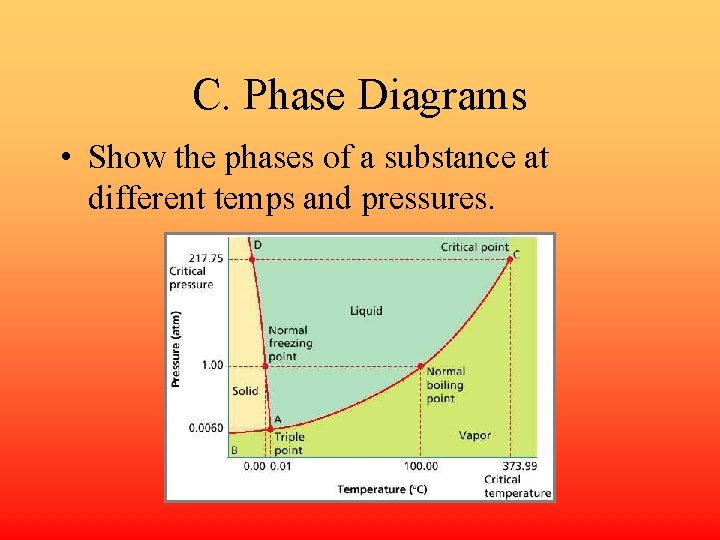C. Phase Diagrams • Show the phases of a substance at different temps and