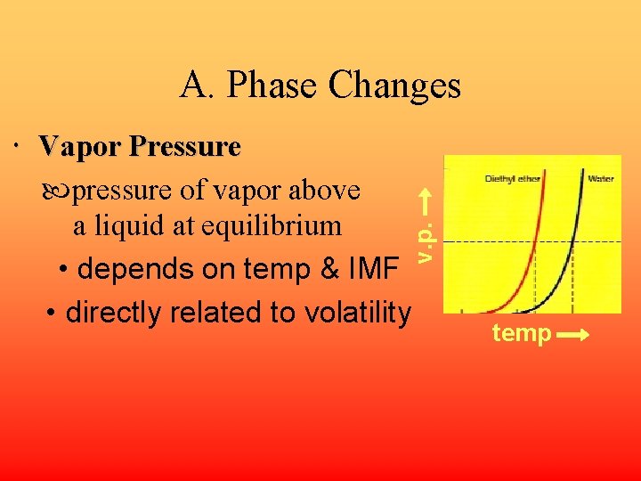 A. Phase Changes v. p. Vapor Pressure pressure of vapor above a liquid at
