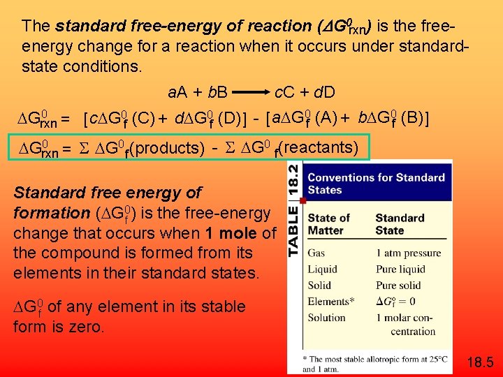 The standard free-energy of reaction (DG 0 rxn) is the freeenergy change for a