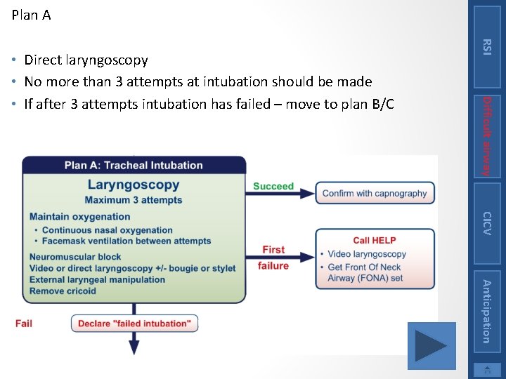 Plan A RSI Difficult airway • Direct laryngoscopy • No more than 3 attempts