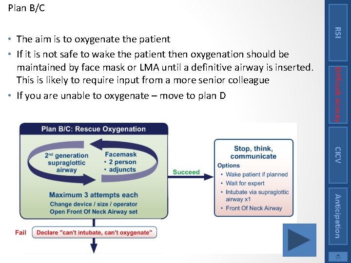 Plan B/C RSI Difficult airway • The aim is to oxygenate the patient •
