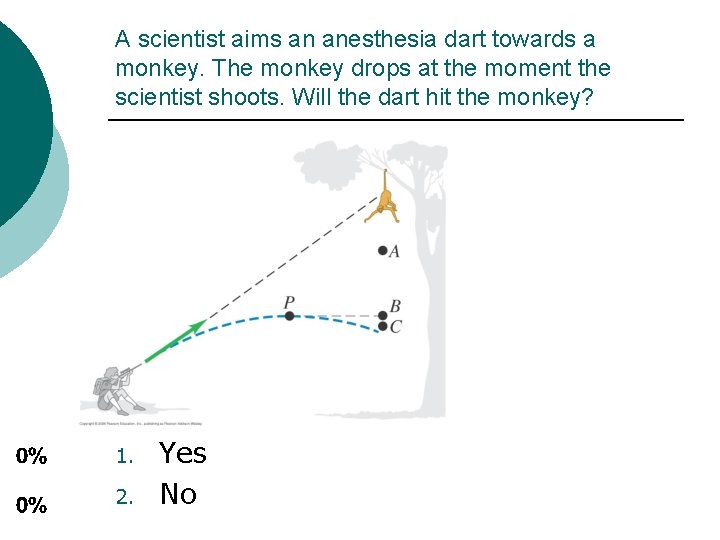 A scientist aims an anesthesia dart towards a monkey. The monkey drops at the