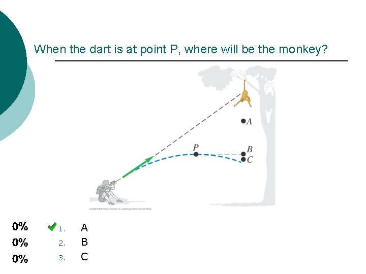 When the dart is at point P, where will be the monkey? 1. 2.