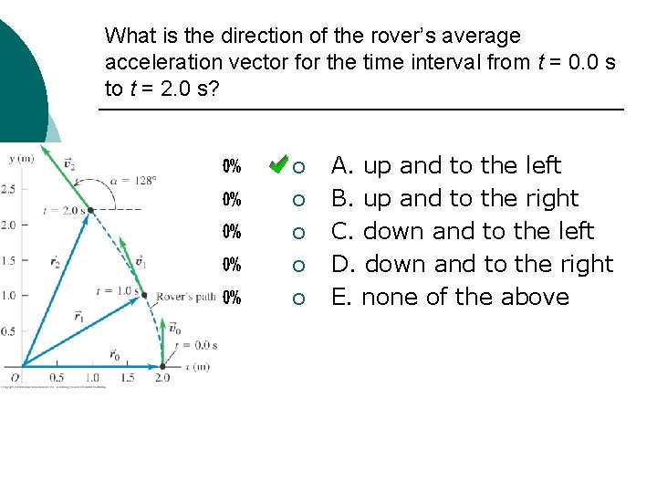 What is the direction of the rover’s average acceleration vector for the time interval