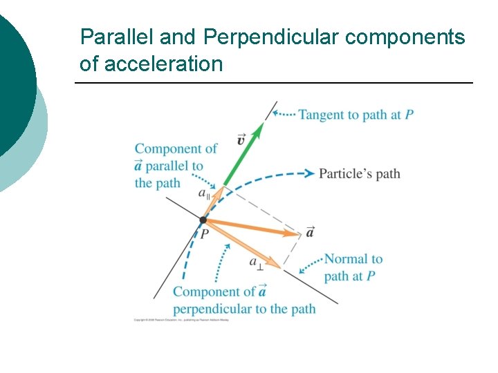 Parallel and Perpendicular components of acceleration 