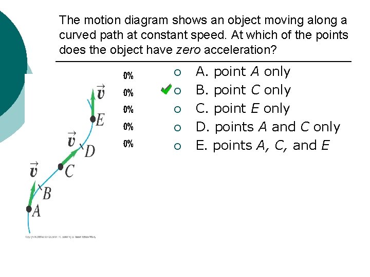 The motion diagram shows an object moving along a curved path at constant speed.