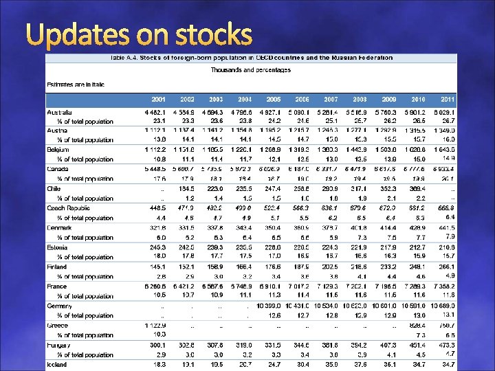 Updates on stocks 