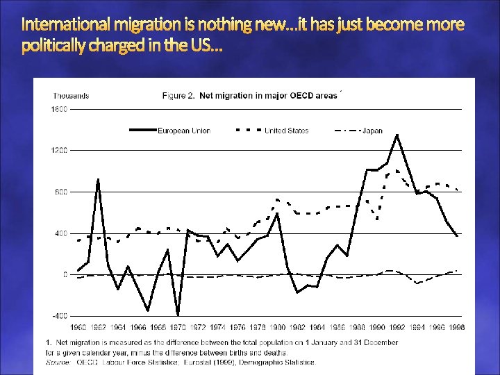 International migration is nothing new…it has just become more politically charged in the US…