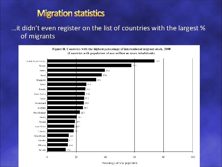 Migration statistics …it didn’t even register on the list of countries with the largest