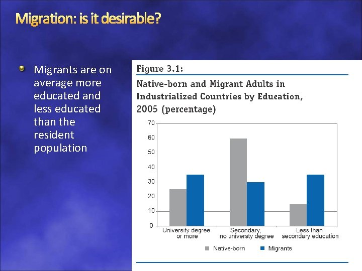 Migration: is it desirable? Migrants are on average more educated and less educated than