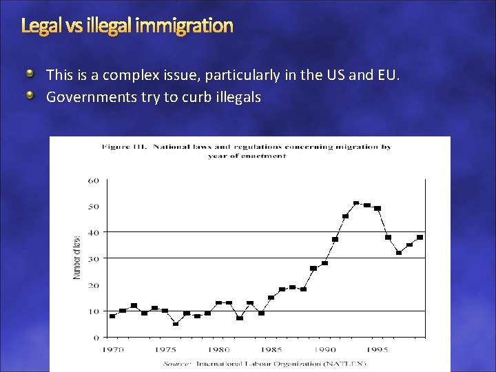 Legal vs illegal immigration This is a complex issue, particularly in the US and