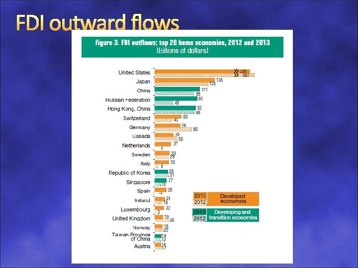 FDI outward flows 
