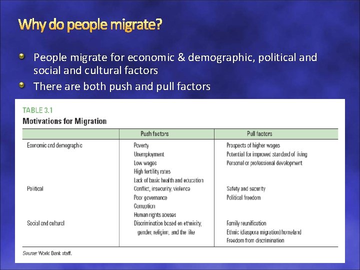 Why do people migrate? People migrate for economic & demographic, political and social and