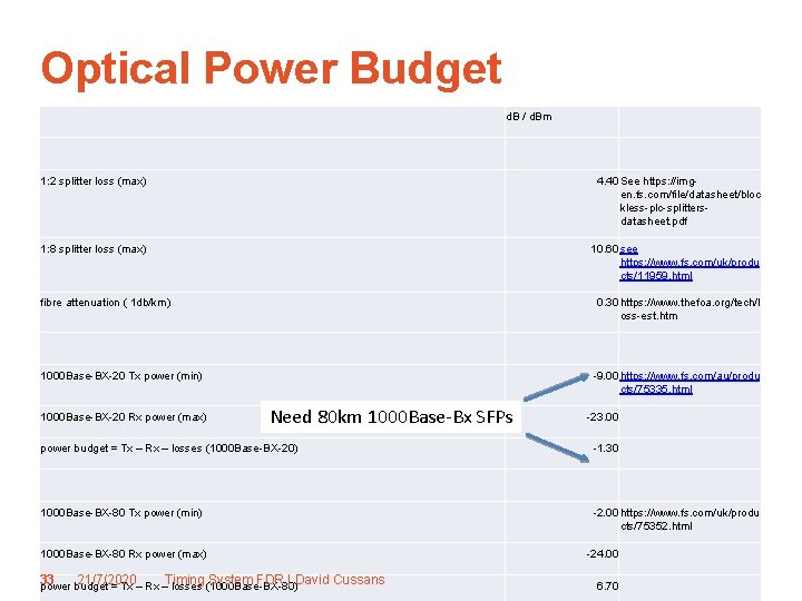 Optical Power Budget d. B / d. Bm 1: 2 splitter loss (max) 4.