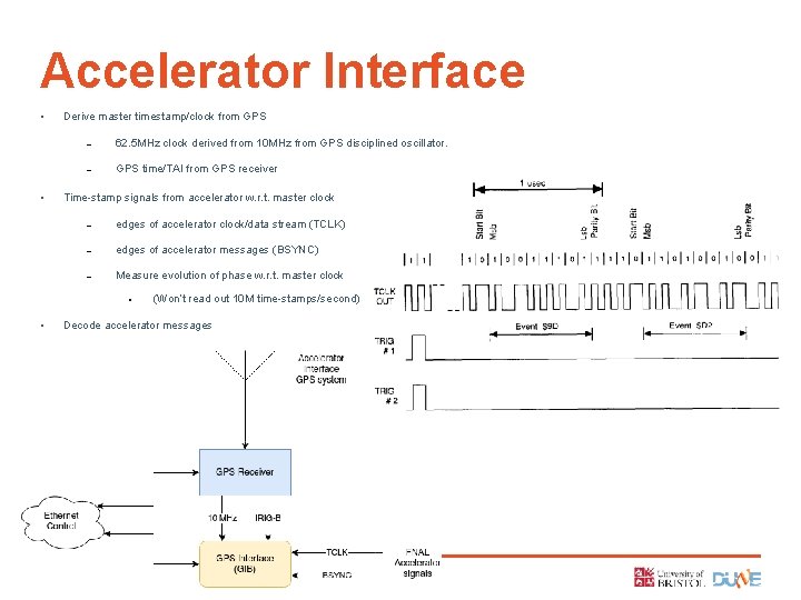 Accelerator Interface • • Derive master timestamp/clock from GPS 62. 5 MHz clock derived