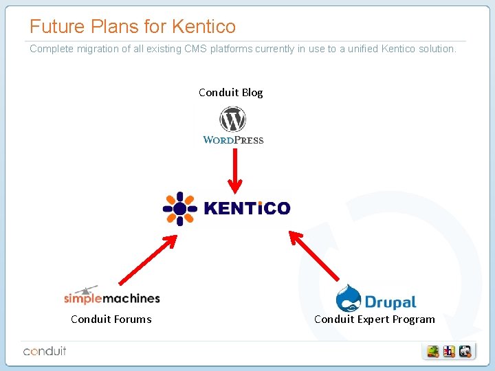 Future Plans for Kentico Complete migration of all existing CMS platforms currently in use Future Plans for Kentico Complete migration of all existing CMS platforms currently in use
