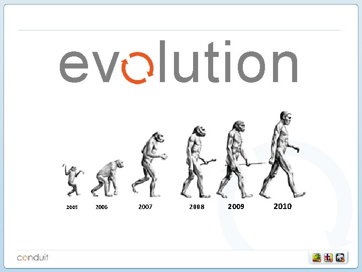 evolution 2005 2006 2007 2008 2009 2010 evolution 2005 2006 2007 2008 2009 2010