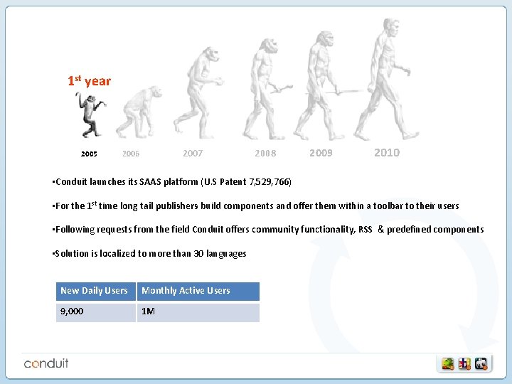 1 st year 2005 2007 2006 2008 2009 2010 • Conduit launches its SAAS 1 st year 2005 2007 2006 2008 2009 2010 • Conduit launches its SAAS