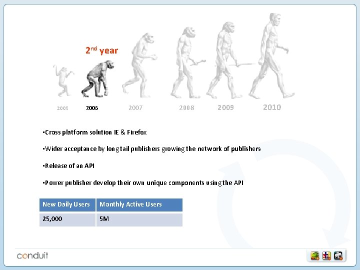 2 nd year 2005 2007 2006 2008 2009 • Cross platform solution IE & 2 nd year 2005 2007 2006 2008 2009 • Cross platform solution IE &