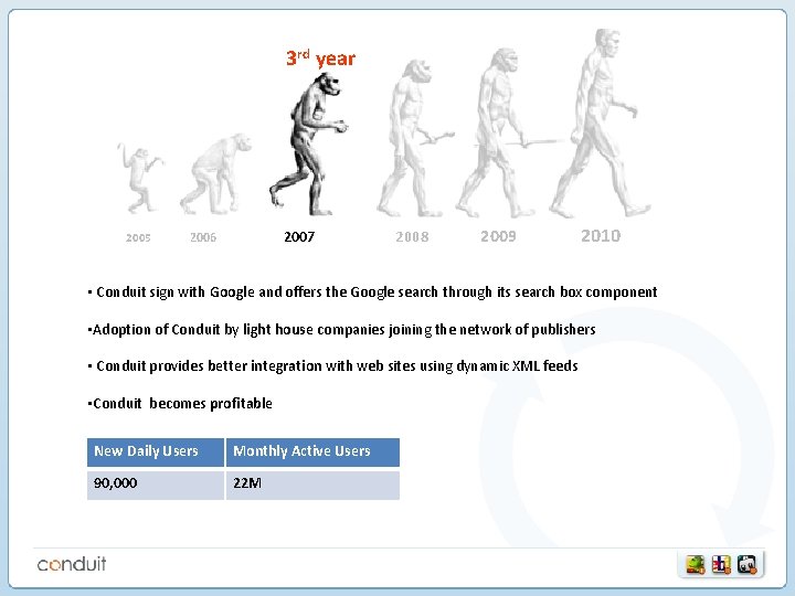 3 rd year 2005 2007 2006 2008 2009 2010 • Conduit sign with Google 3 rd year 2005 2007 2006 2008 2009 2010 • Conduit sign with Google