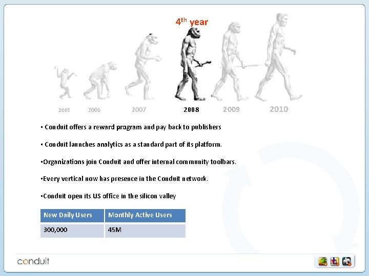 4 th year 2005 2007 2006 2008 2009 • Conduit offers a reward program 4 th year 2005 2007 2006 2008 2009 • Conduit offers a reward program