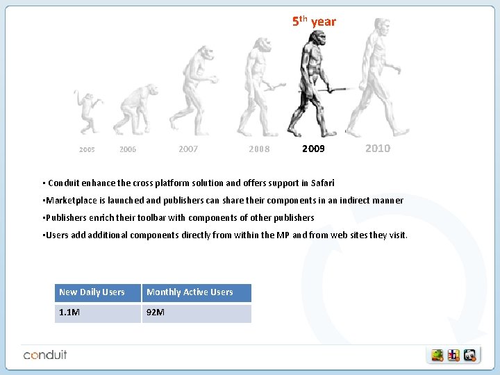 5 th year 2005 2007 2006 2008 2009 2010 • Conduit enhance the cross 5 th year 2005 2007 2006 2008 2009 2010 • Conduit enhance the cross