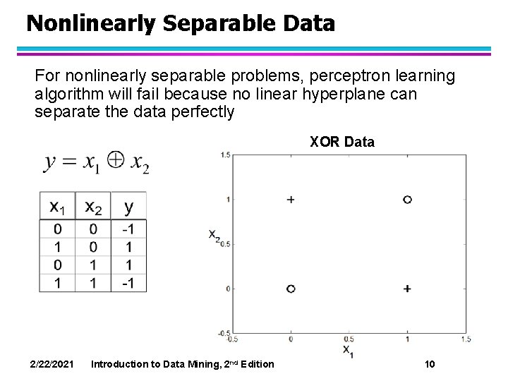 Nonlinearly Separable Data For nonlinearly separable problems, perceptron learning algorithm will fail because no