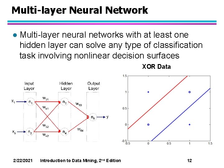 Multi-layer Neural Network l Multi-layer neural networks with at least one hidden layer can