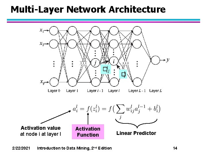 Multi-Layer Network Architecture Activation value at node i at layer l 2/22/2021 Activation Function